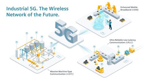 private 5g lte industrial networks|Private 5G: The Future of Industrial Wireless .